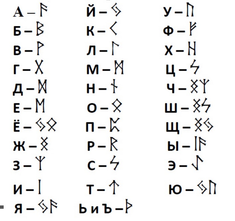 Буквы рунами