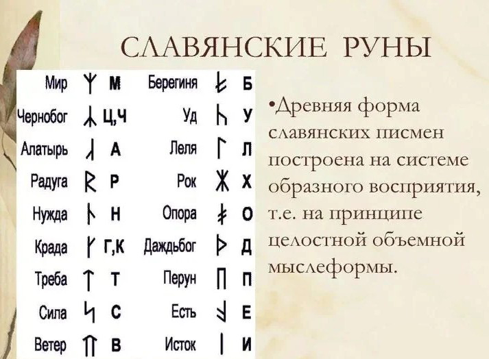 Славянский рунный алфавит